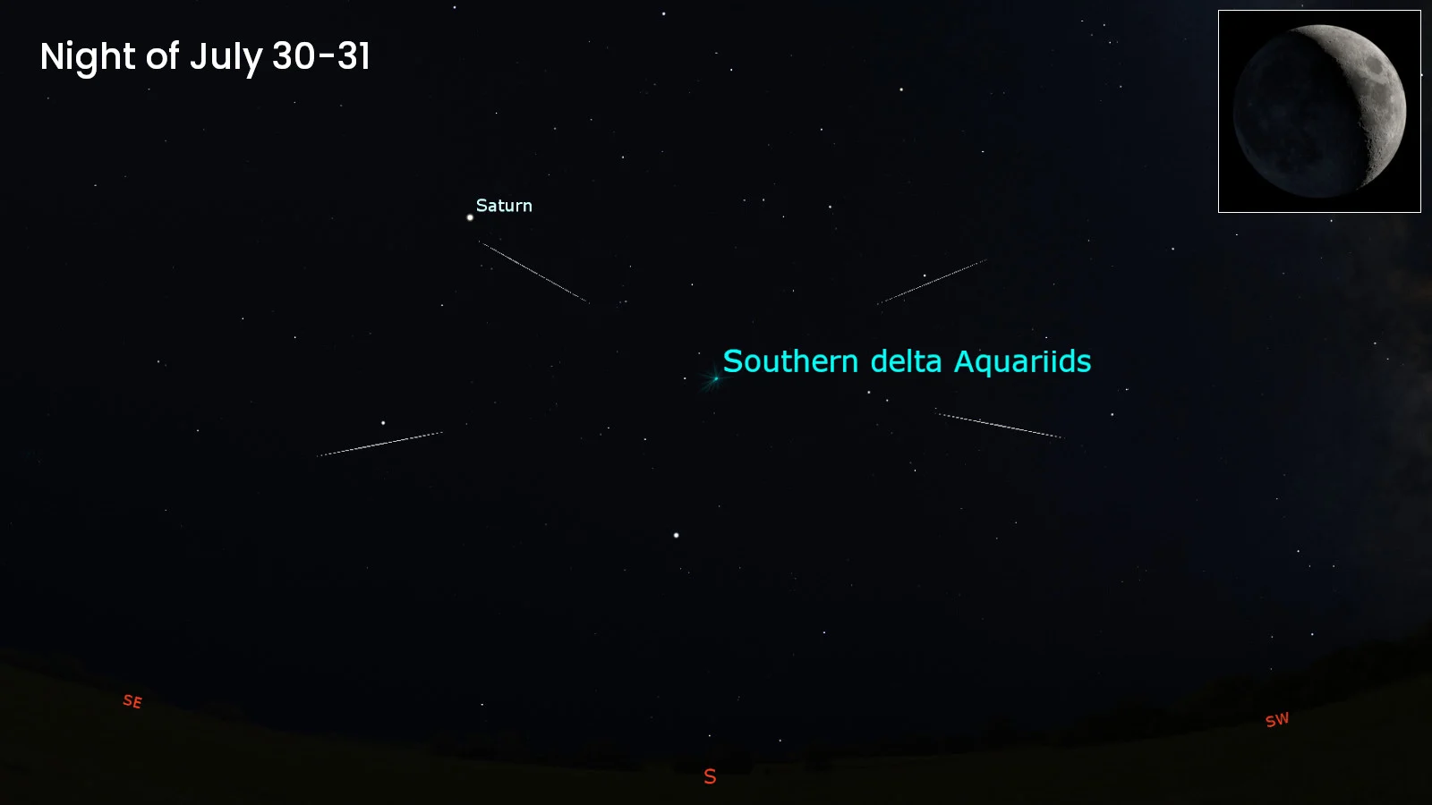 delta Aquariid meteor shower - 2025