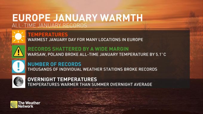 The Climate Community – Excessive winter heat shatters hundreds of data in Europe