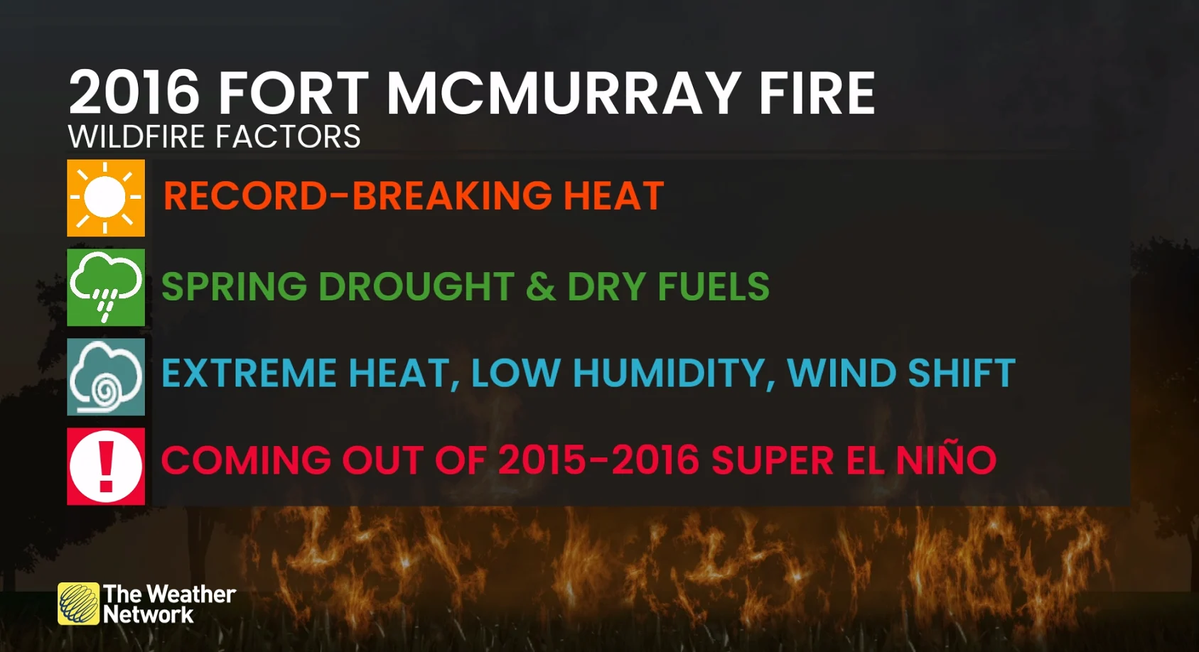 May 2016 Fort McMurray, Alta., wildfire conditions