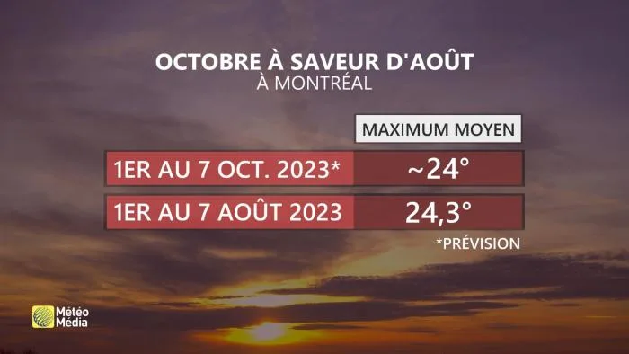CHALEUR2 OCT VS AOÛT