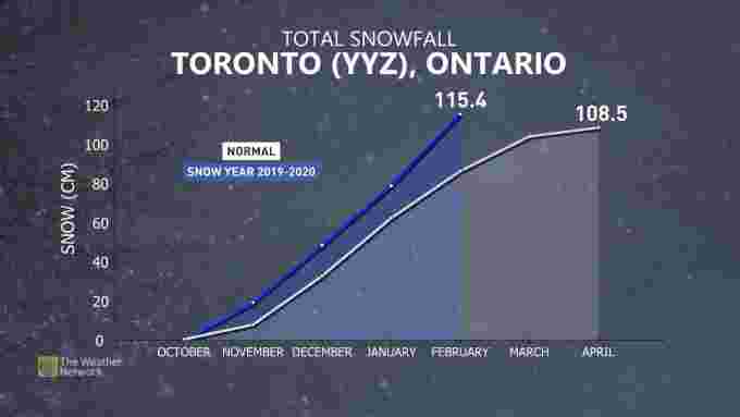 Toronto Snowfall Winter (1)