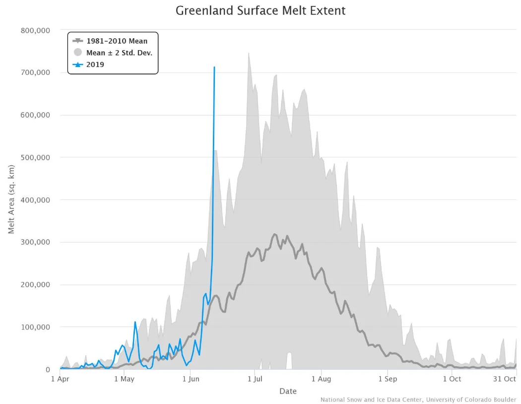 greenland melt area