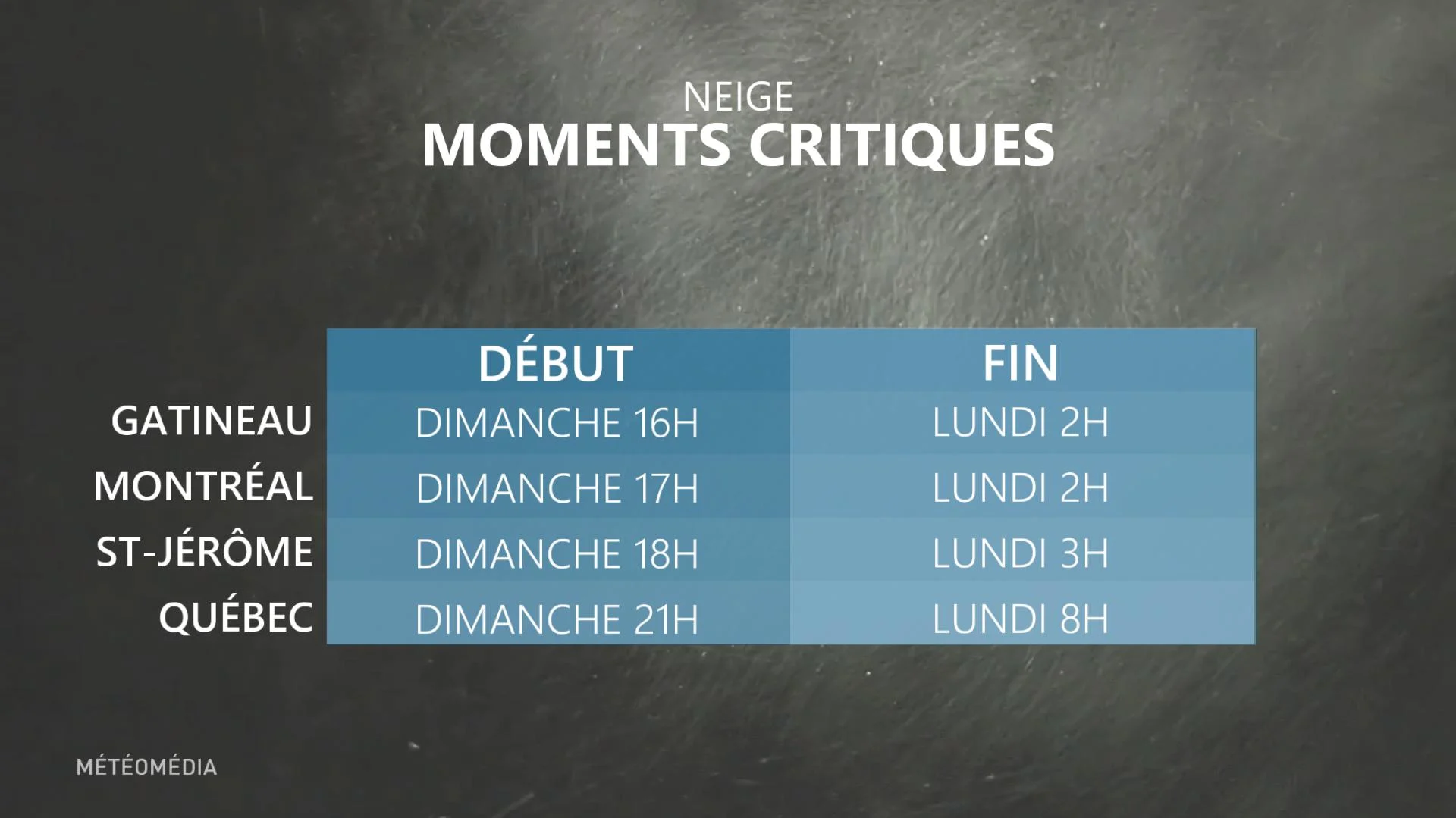 TIMING NEIGE SUD
