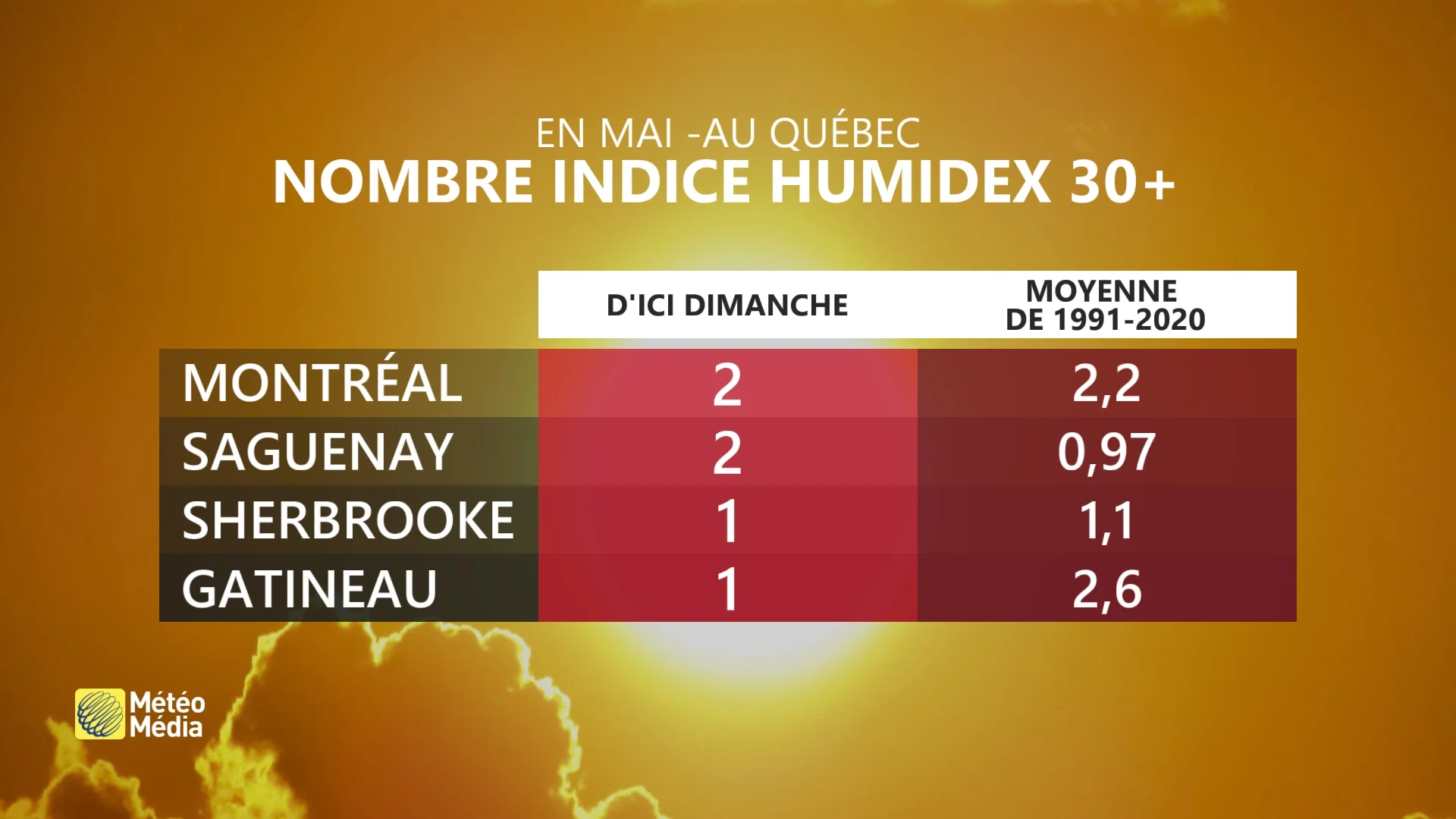 HUMIDITÉ4