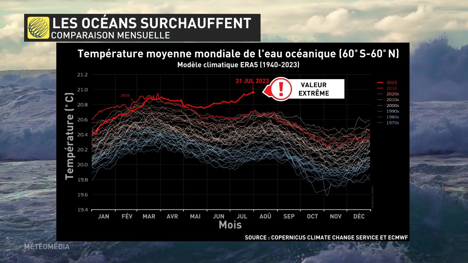 MONDE2