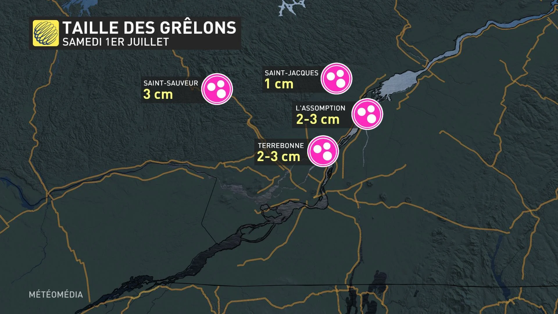 Taille des grêlons
