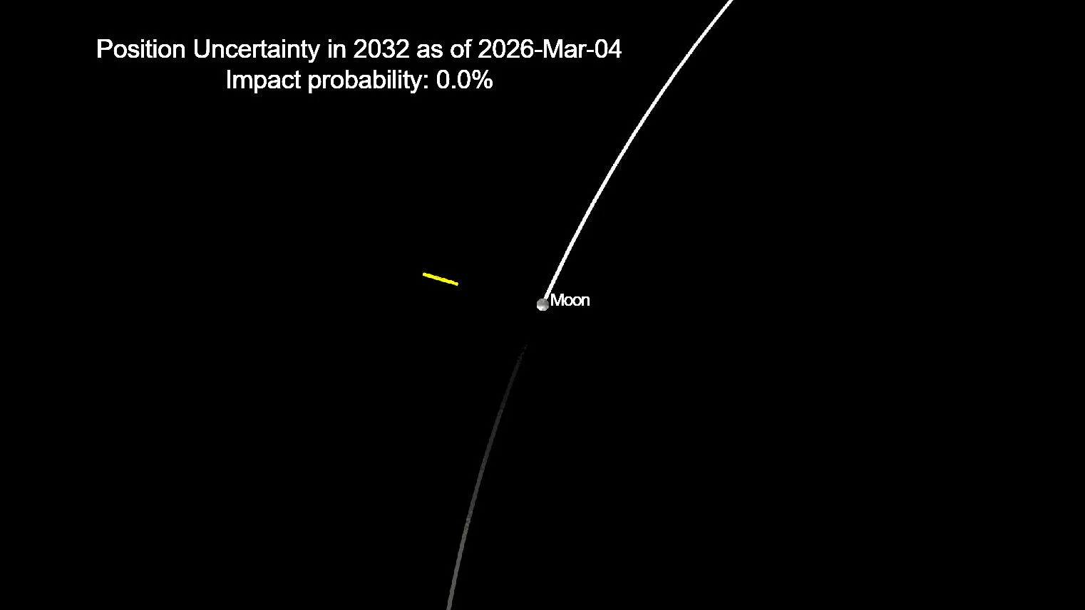 2024YR4-Moon-Impact-Probability-as-of-March-2026