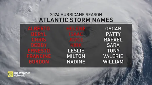 2024 Named Storms