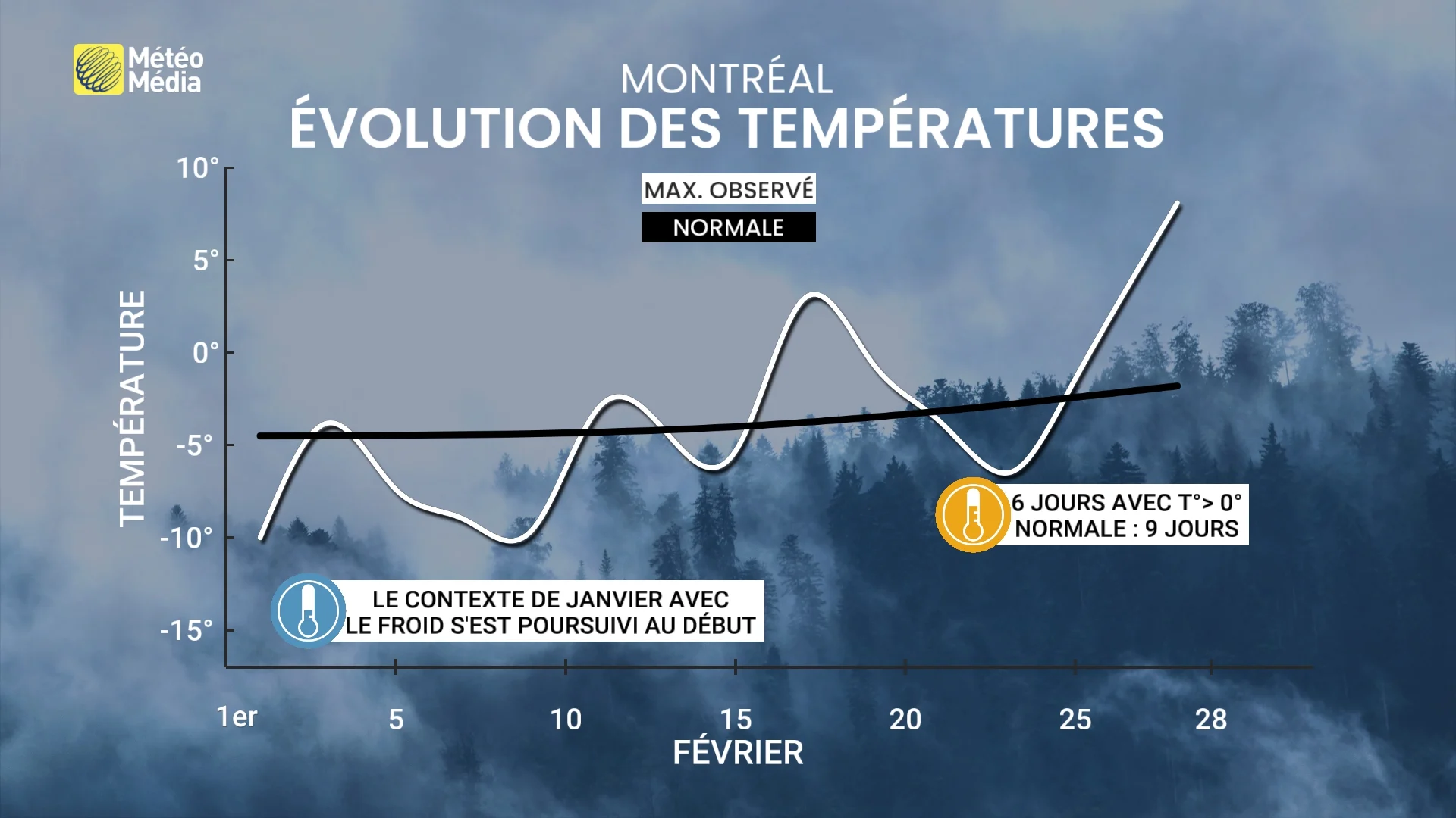 BILAN2