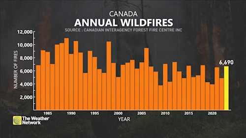 From fires to floods: Canada's 2023 was a fury of record-breaking ...