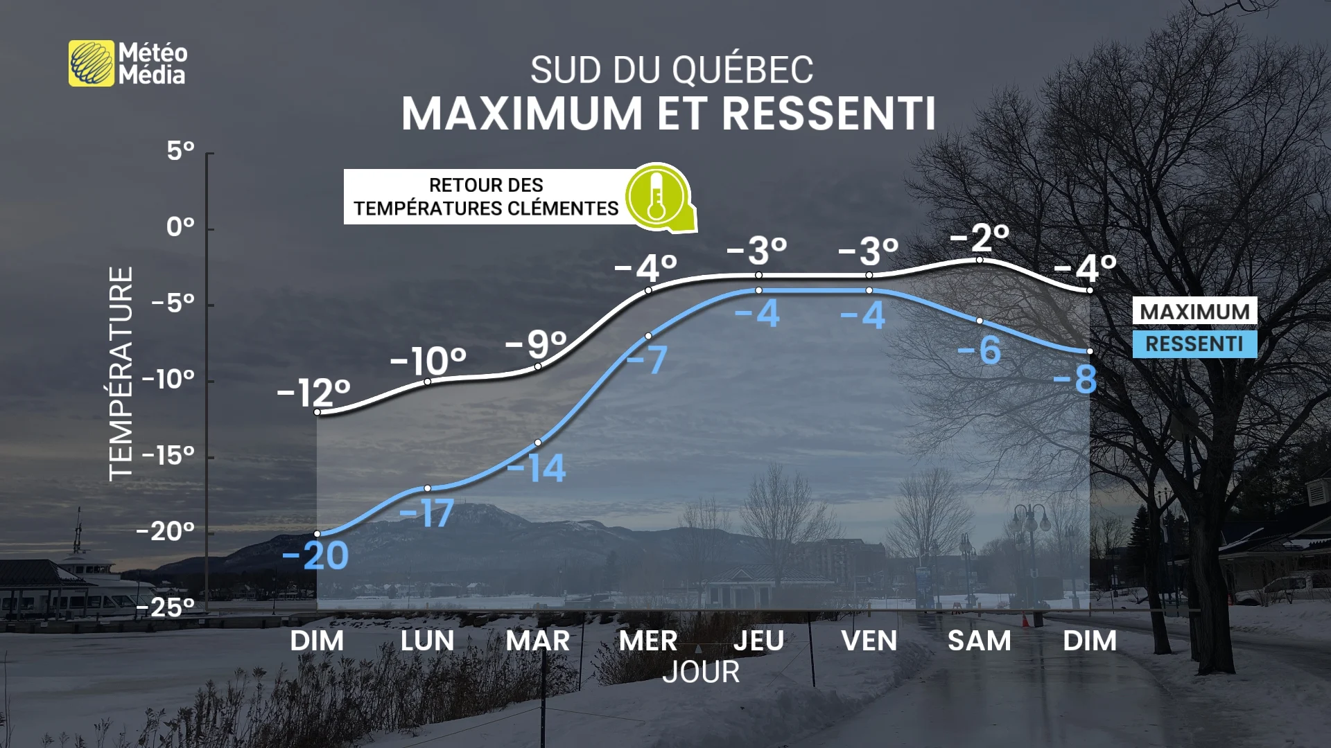 Revirement majeur : un changement de régime va marquer la semaine au Québec
