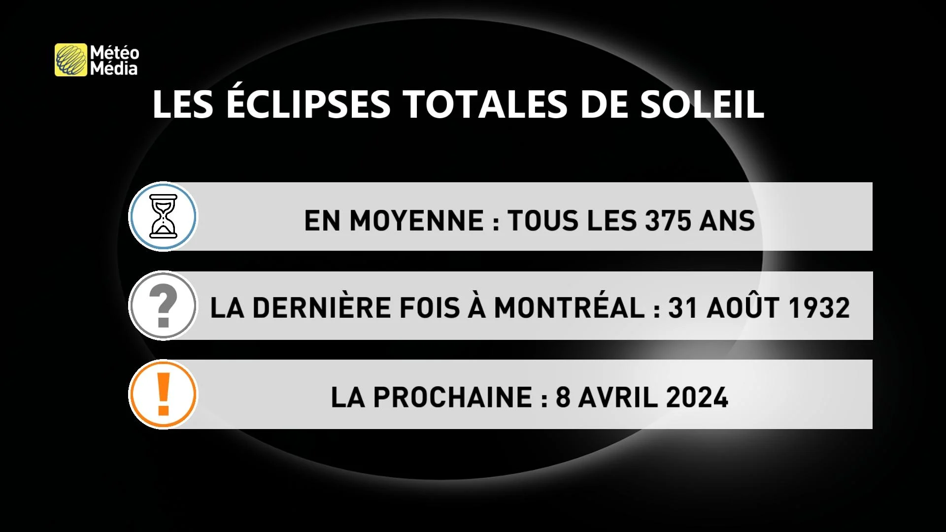 éclipse solaire - récapitulatif