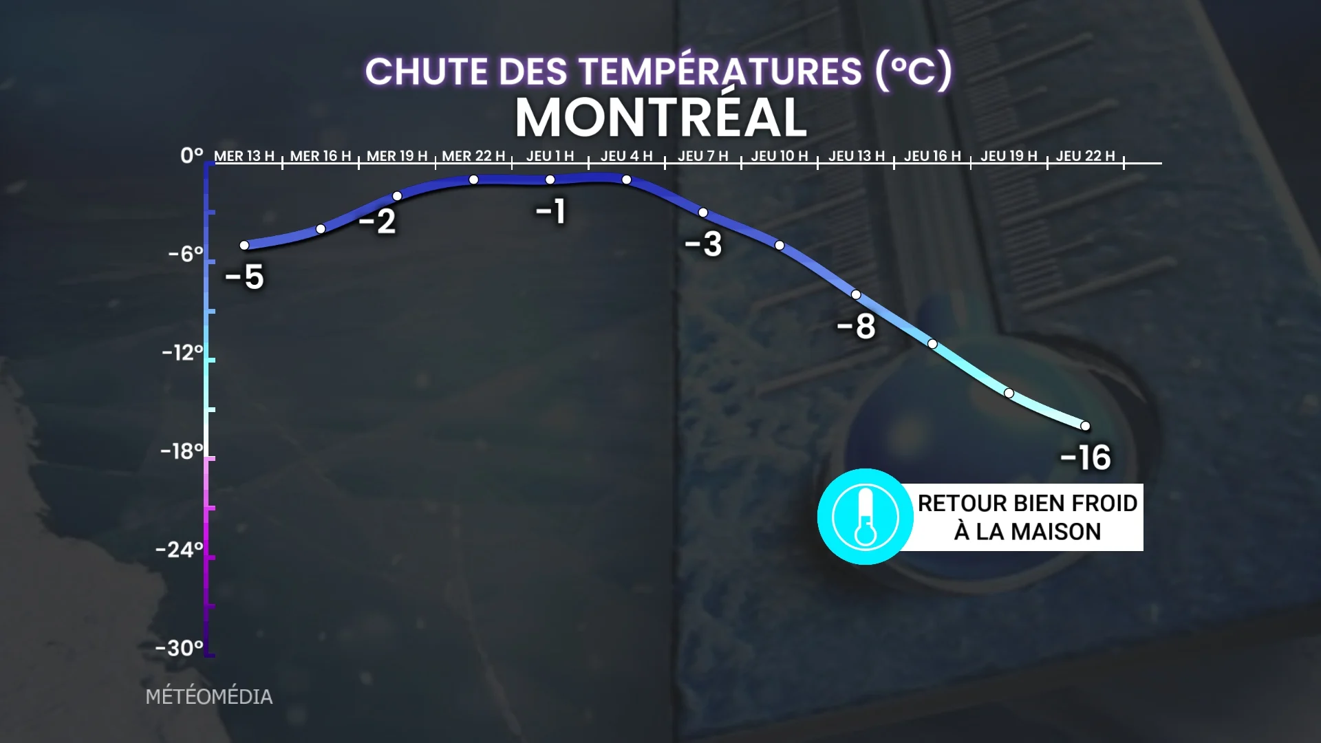 CHUTE5