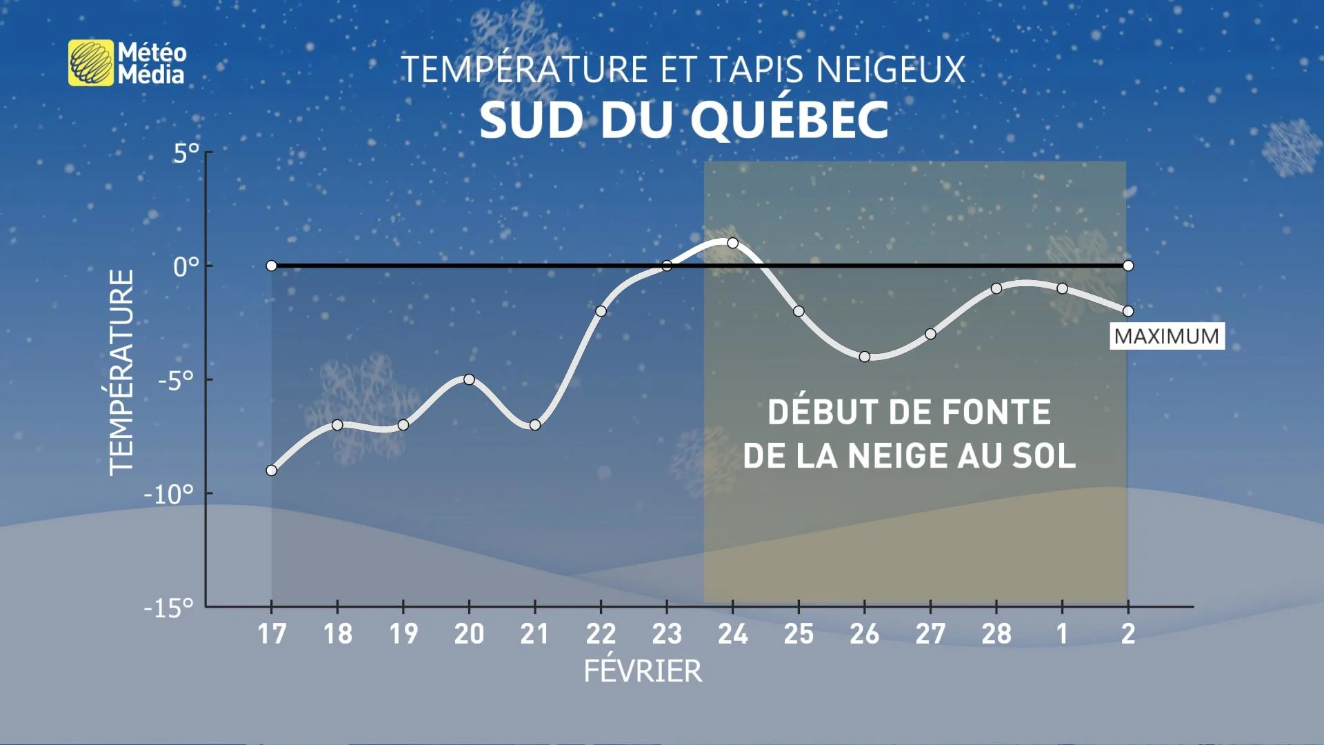 déclin de l'hiver