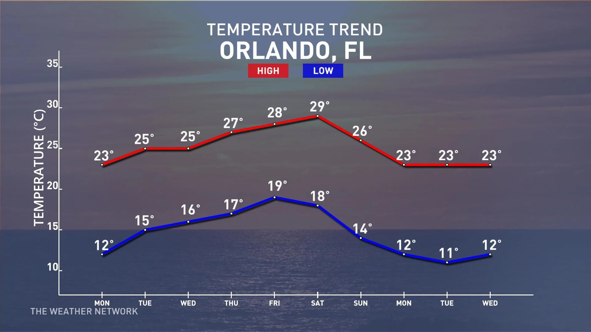 Florida sunshine may turn stormy for some March break travellers The