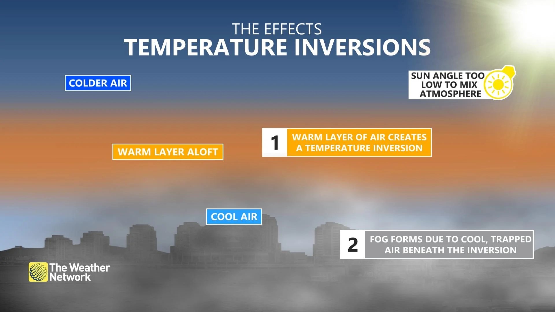 Inversion