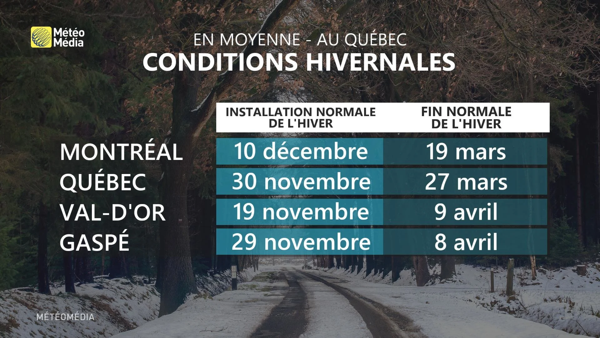 HIVER6 CONDITIONS HIVERNALES