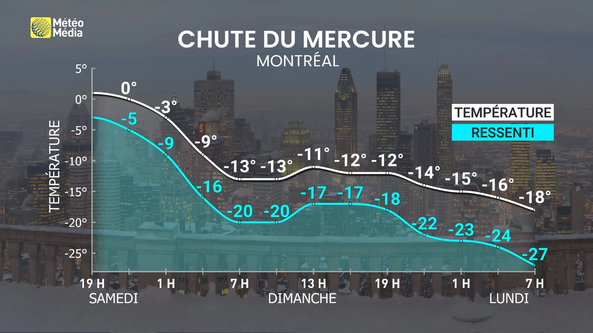 FROID 3