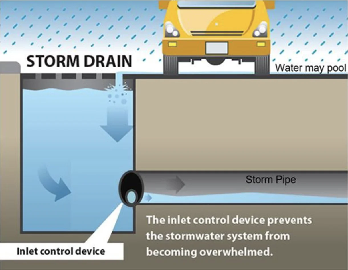 Source: City of Calgary: Storm water explainer