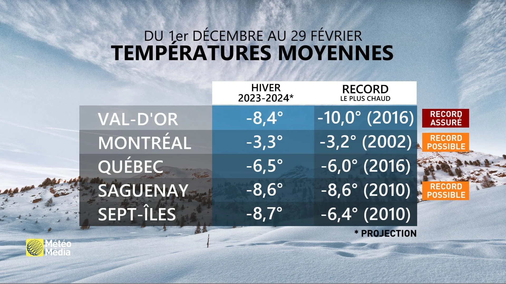 HIVER RECORD 3