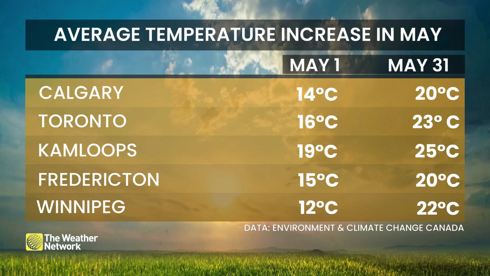 May Average Temperature Increase.png