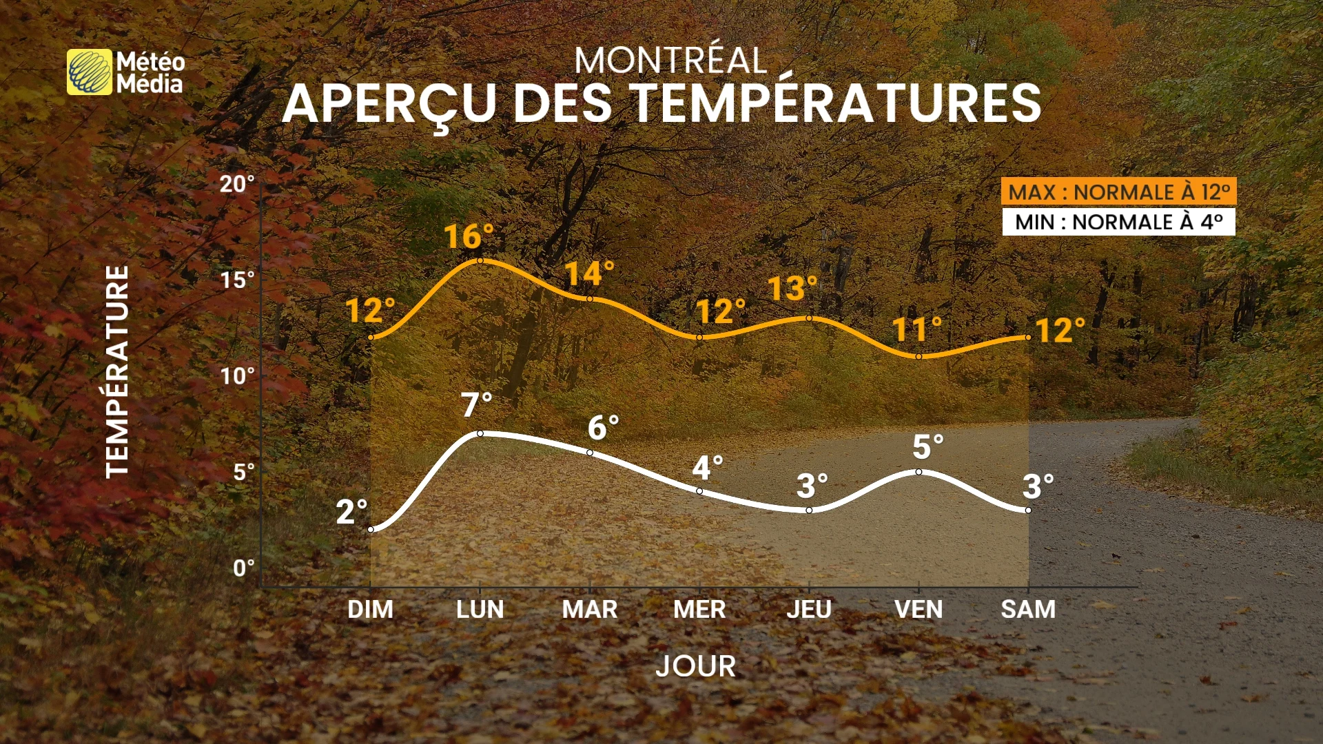 Premier gel : dernière chance pour cette région avant un petit bout
