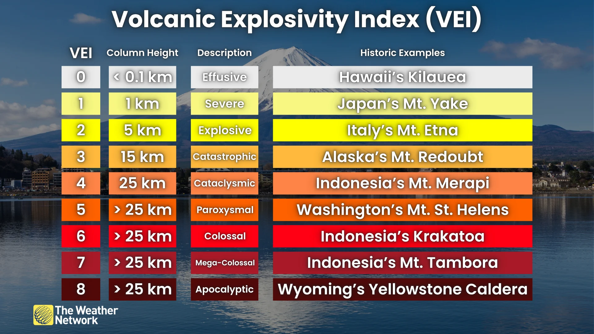 Volcanic Explosivity Index (VEI) NEW