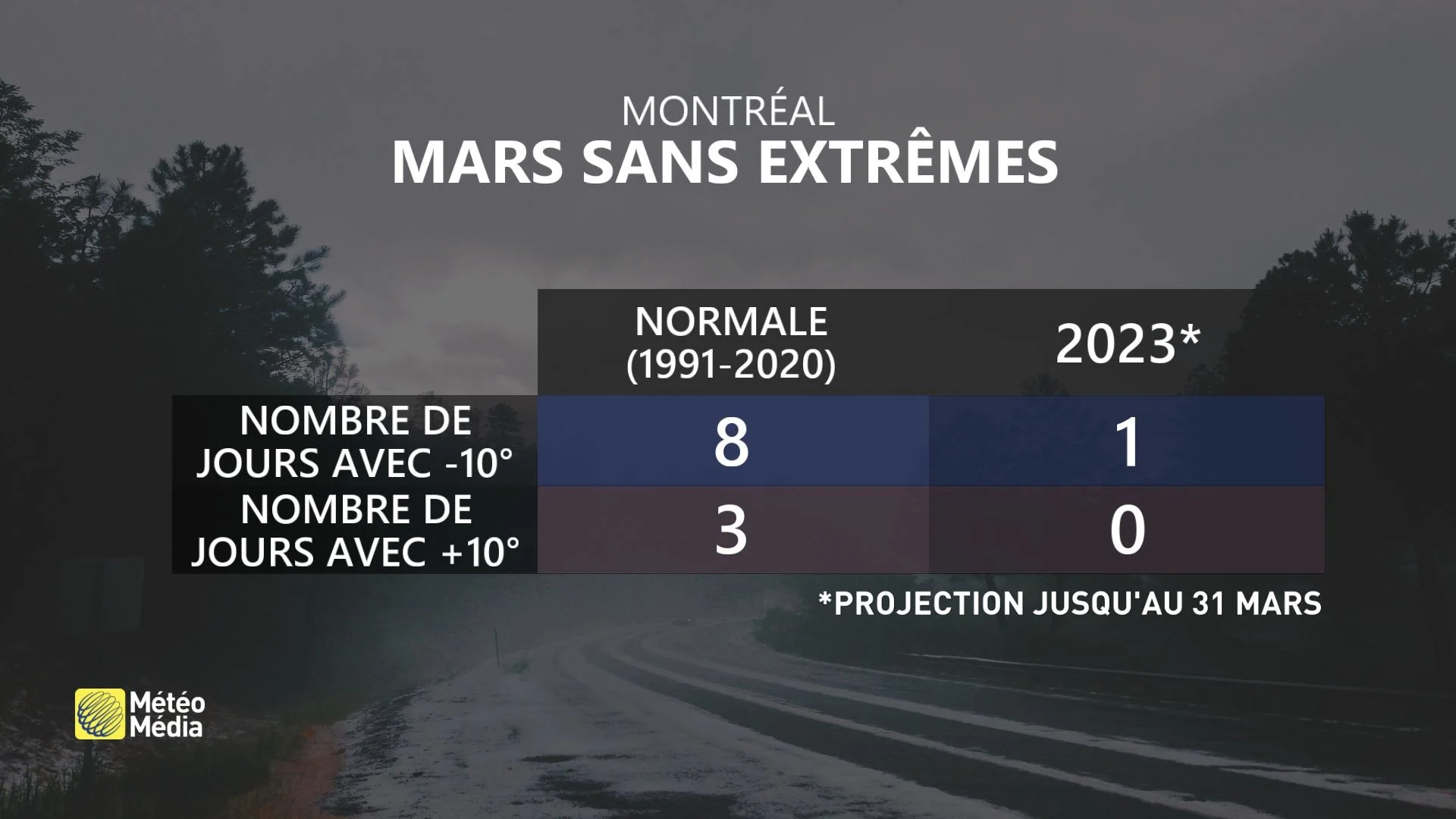 MARS EXTREME 2