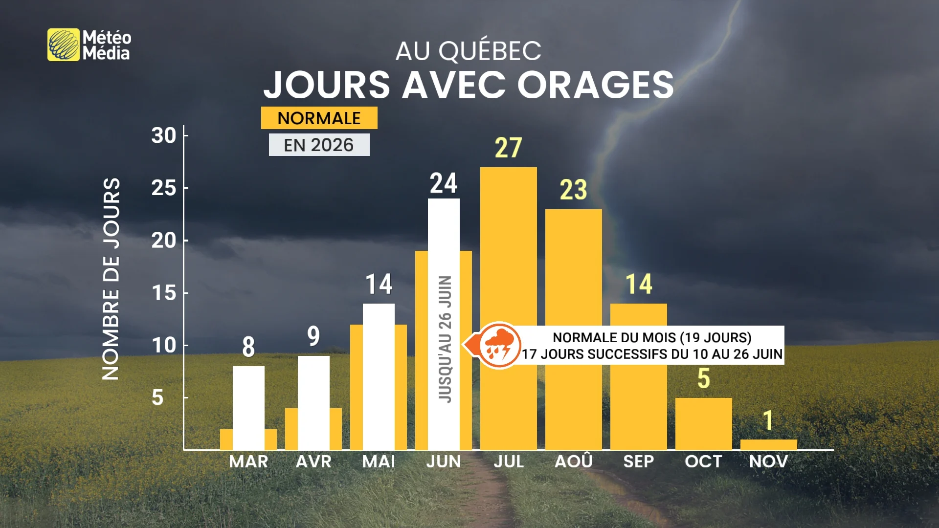 ORAGES4