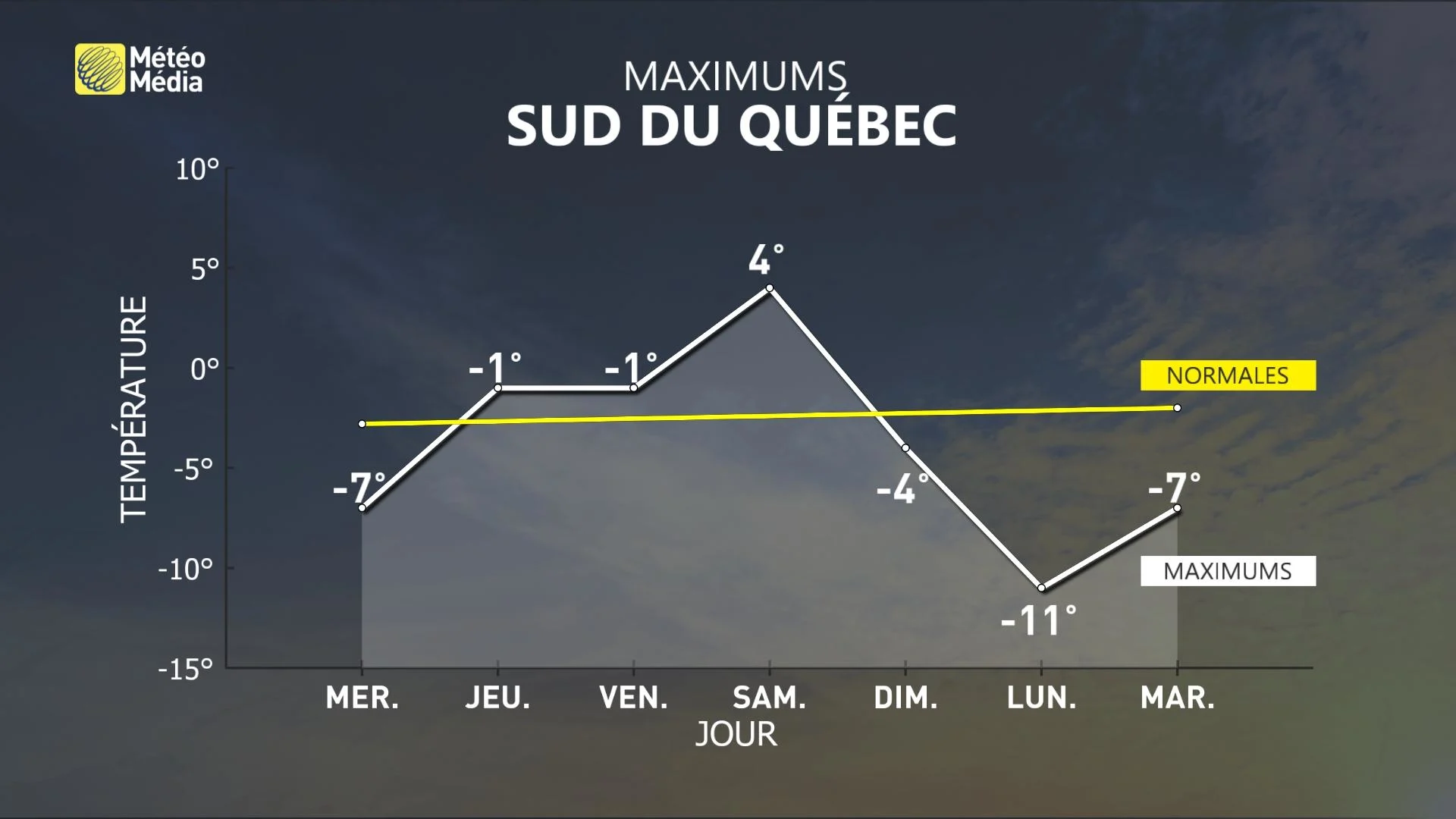 Température