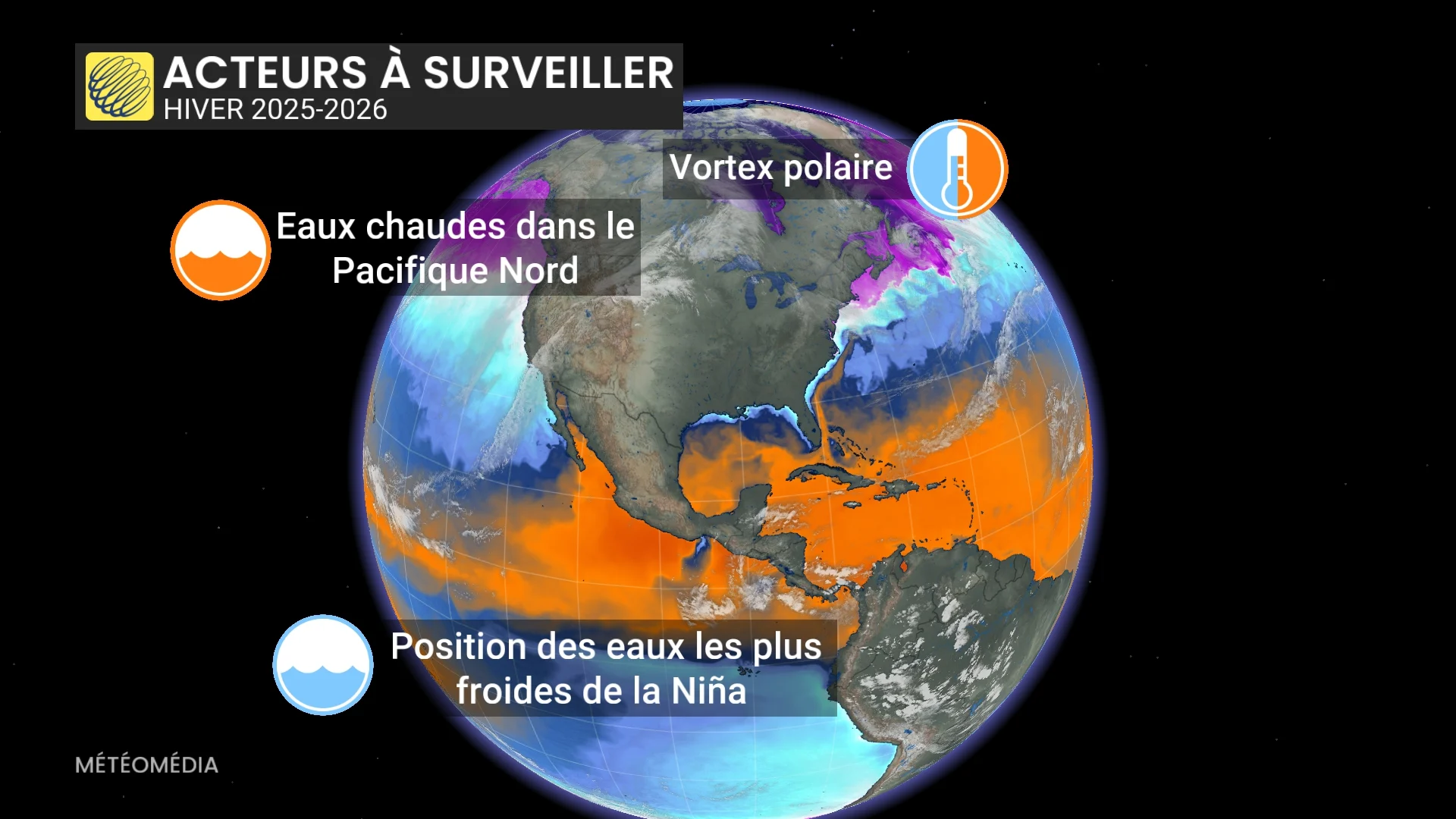 acteurs a surveiller hiver 2025-2026