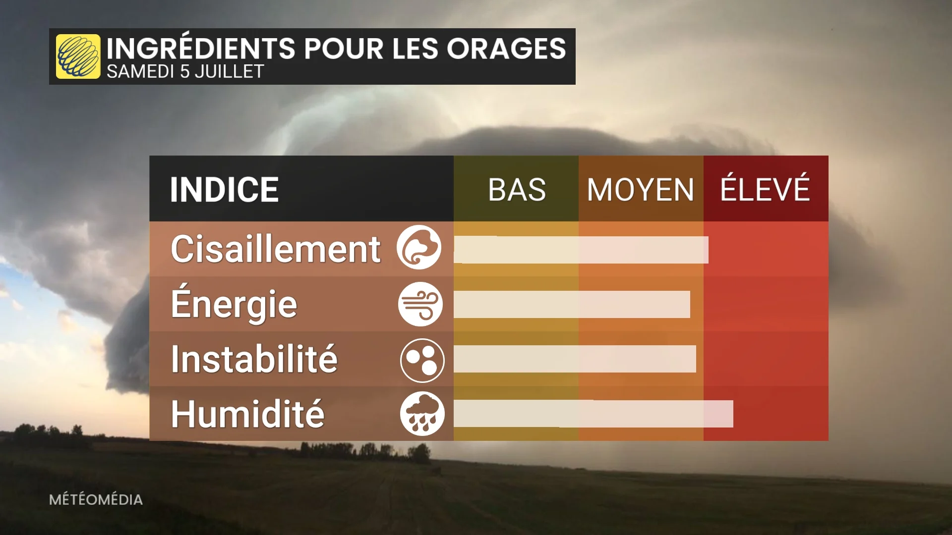 ORAGES3