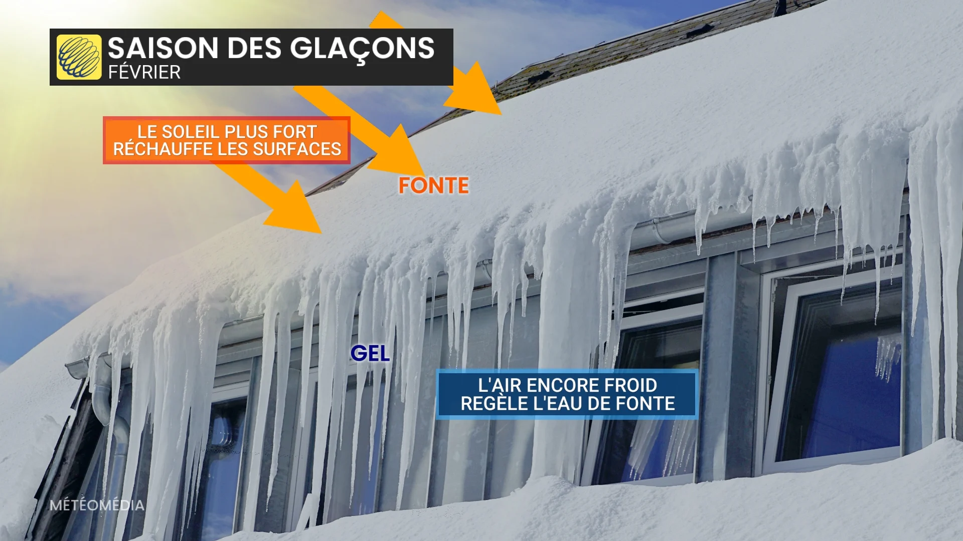 saison des glacons