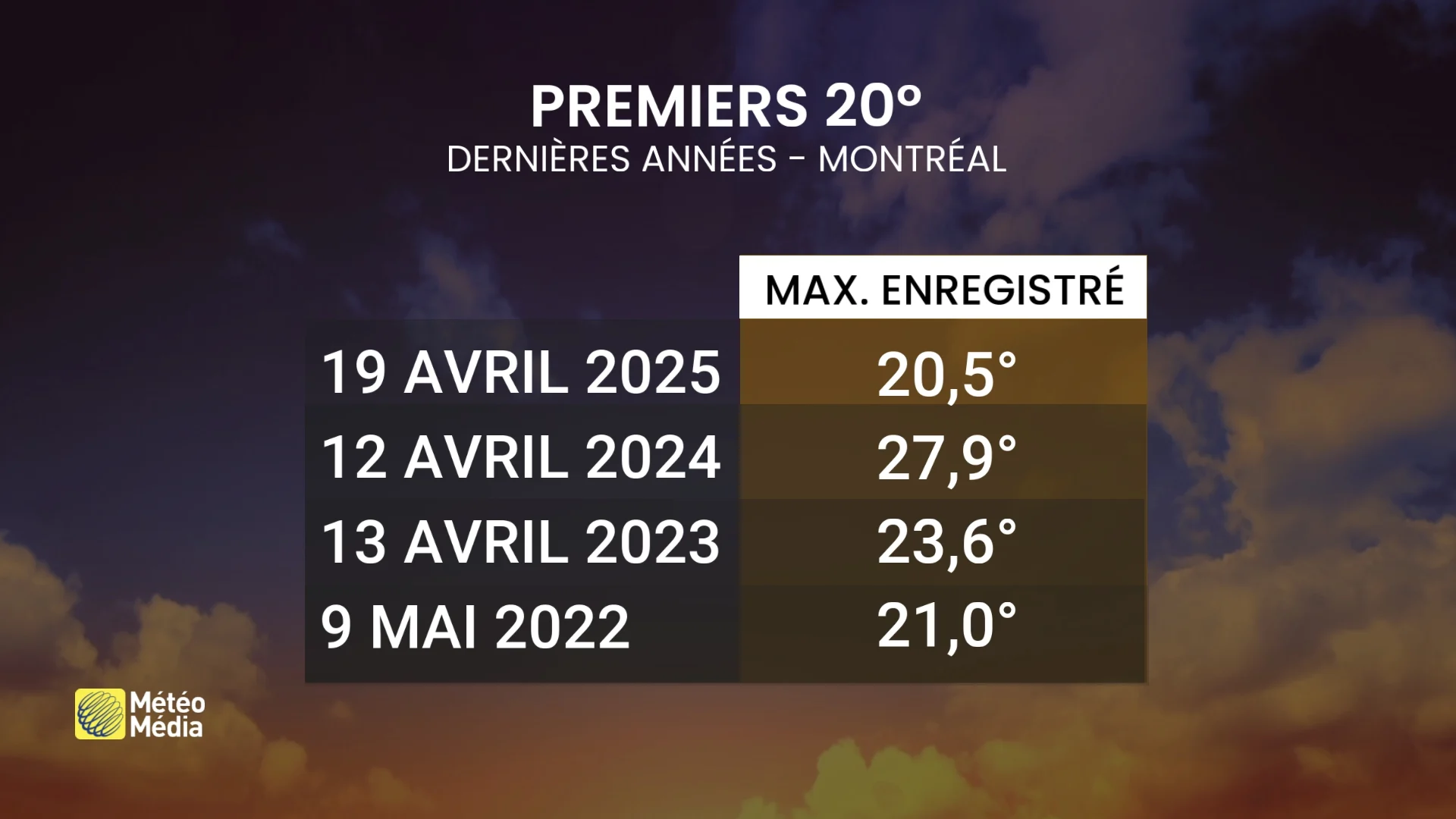 DOUX6