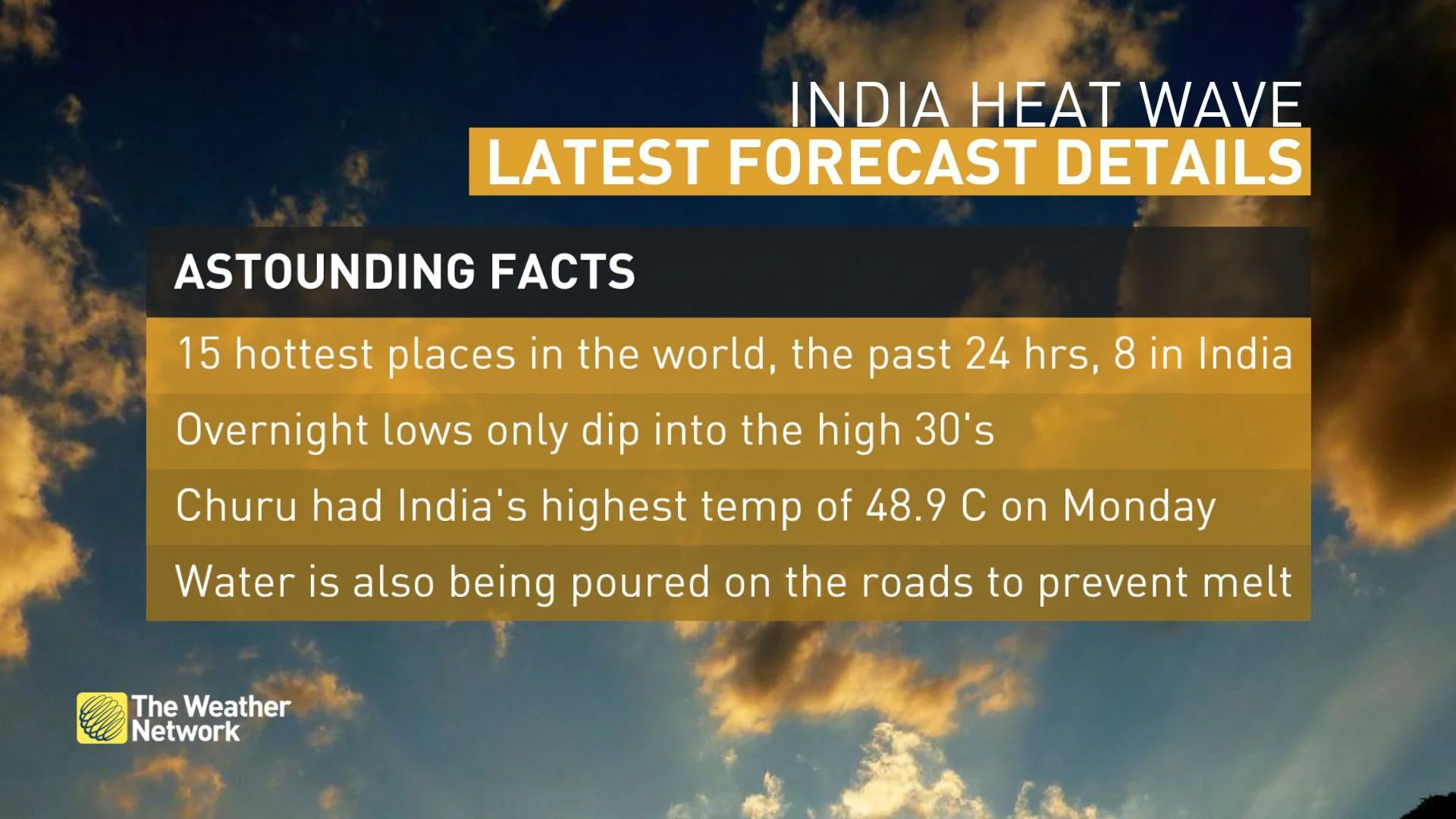 India stats