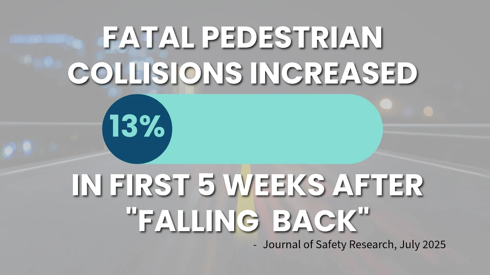 Increase in fatal pedestrian collisions graphic (Journal of Safety Research, July 2025)