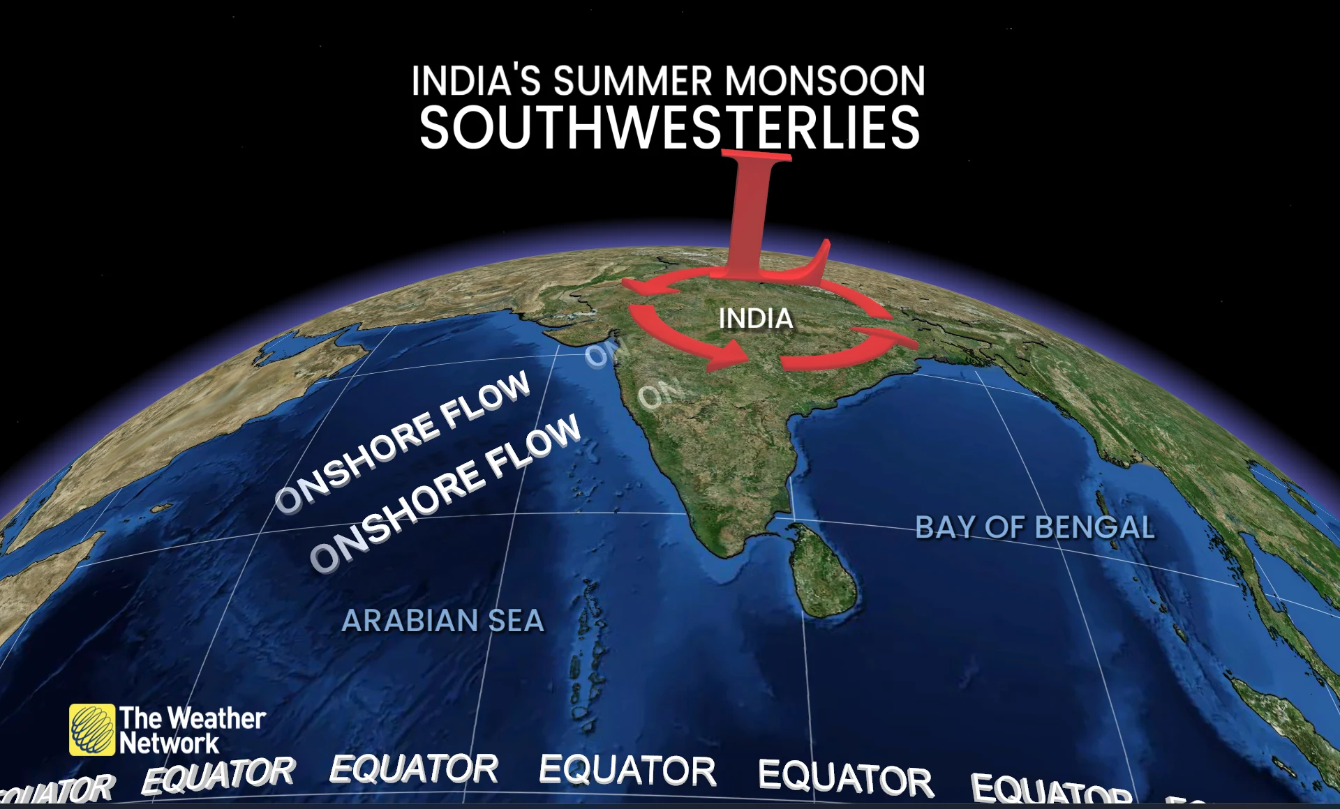 India's summer monsoon southwesterlies