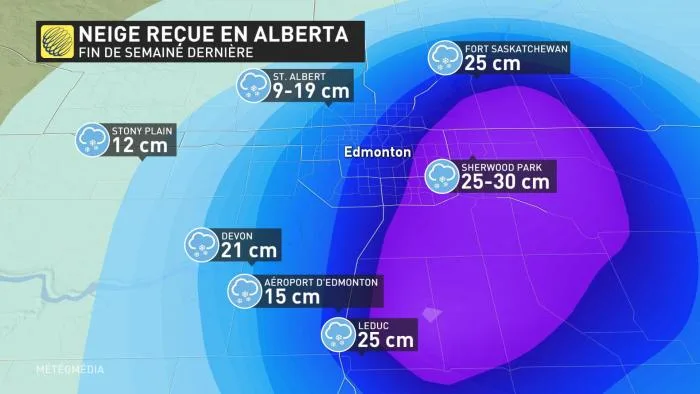 BILAN NEIGE EDMONTON