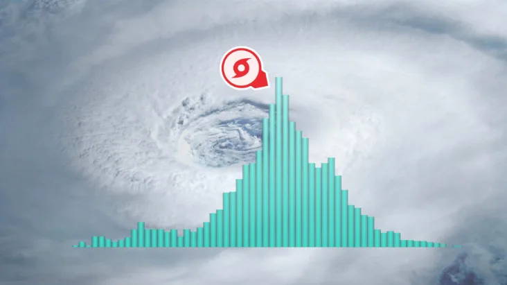 Don't write off the Atlantic hurricane season despite being quiet so far