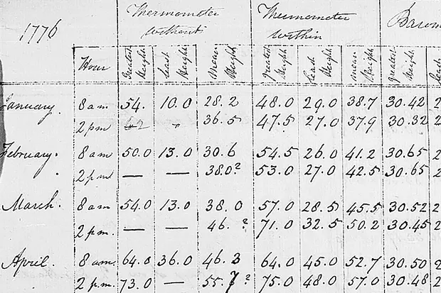 Fig1 July1776-JeffersonObs-mo-inverted-620