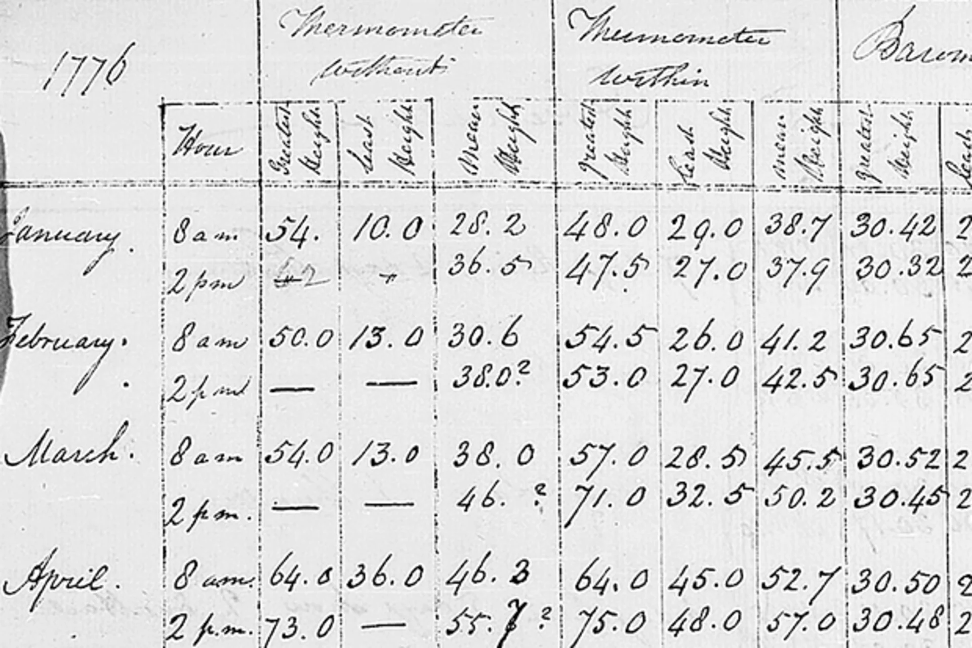 Thomas Jefferson logged the weather twice daily up until a week before he died