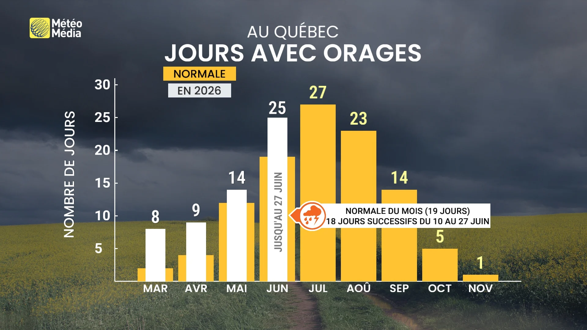 D'autres orages violents au Québec aujourd'hui : voyez les secteurs touchés 