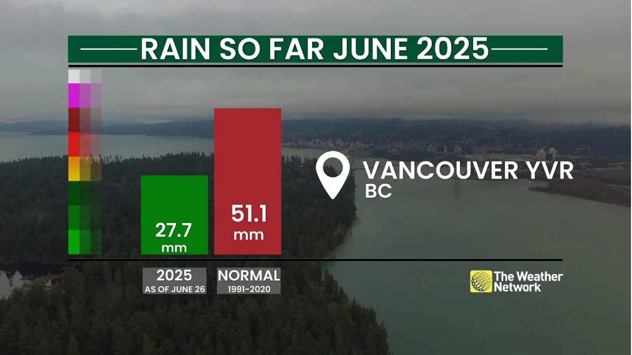 June 2025: Rain so far in Vancouver