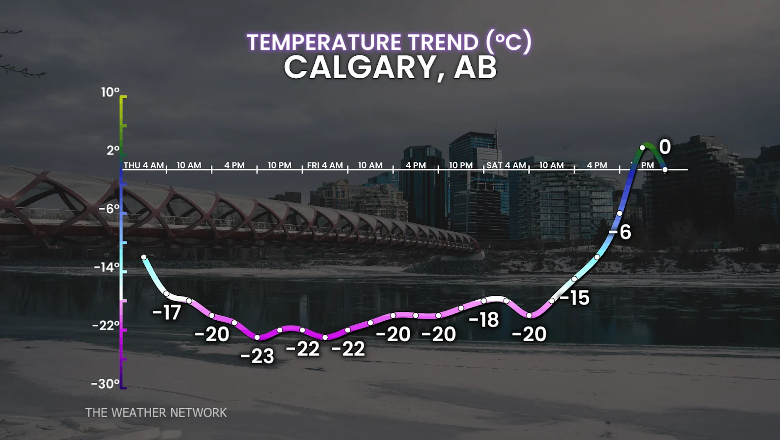 Calgary, Alberta, Temperature, Cold, Winter, Snow, December 10, 2025. (The Weather Network)