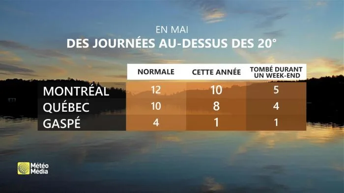 WE1 - STATS 20