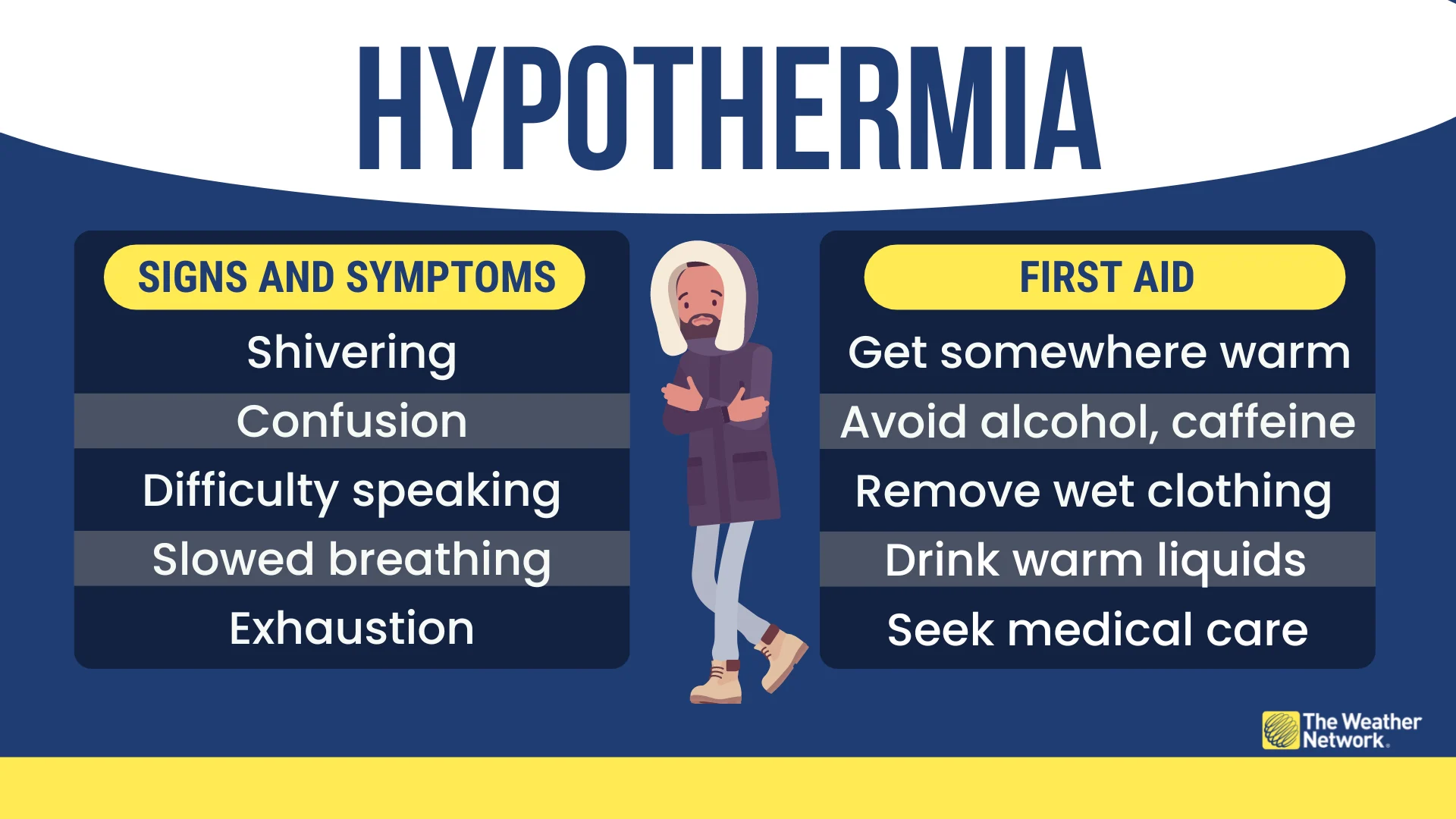 Hyprothermia signs first aid infographic