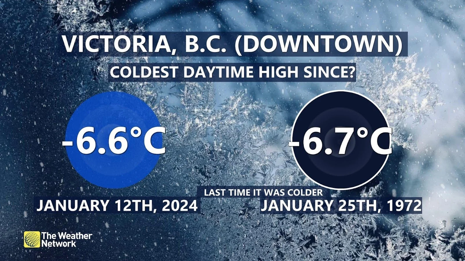 Victoria coldest temperature record Jan 14 2024
