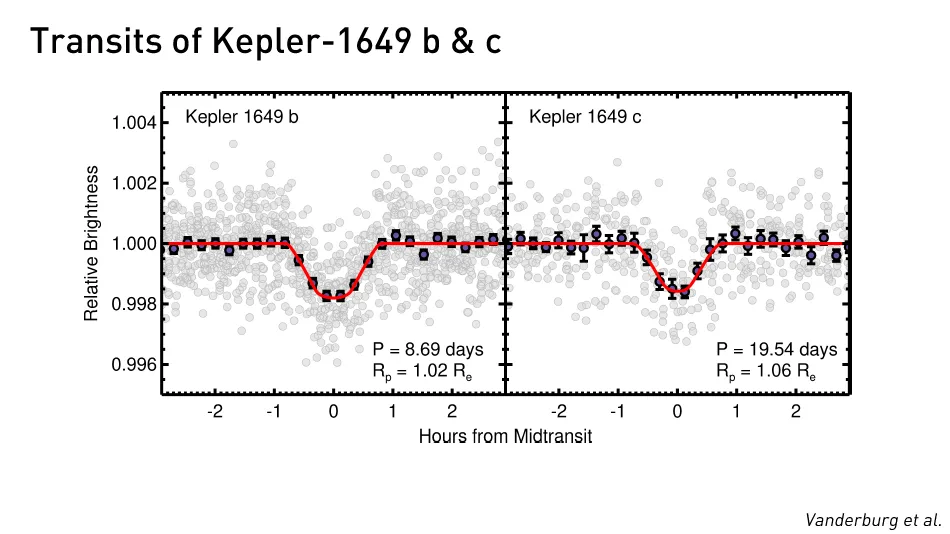 Kepler1649-transits-Vanderburg-etal