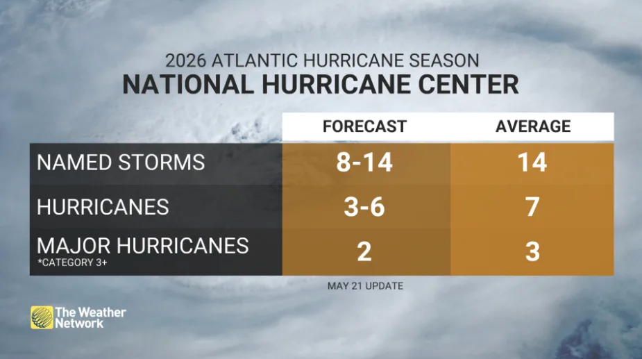 Baron - 2026 hurricane season