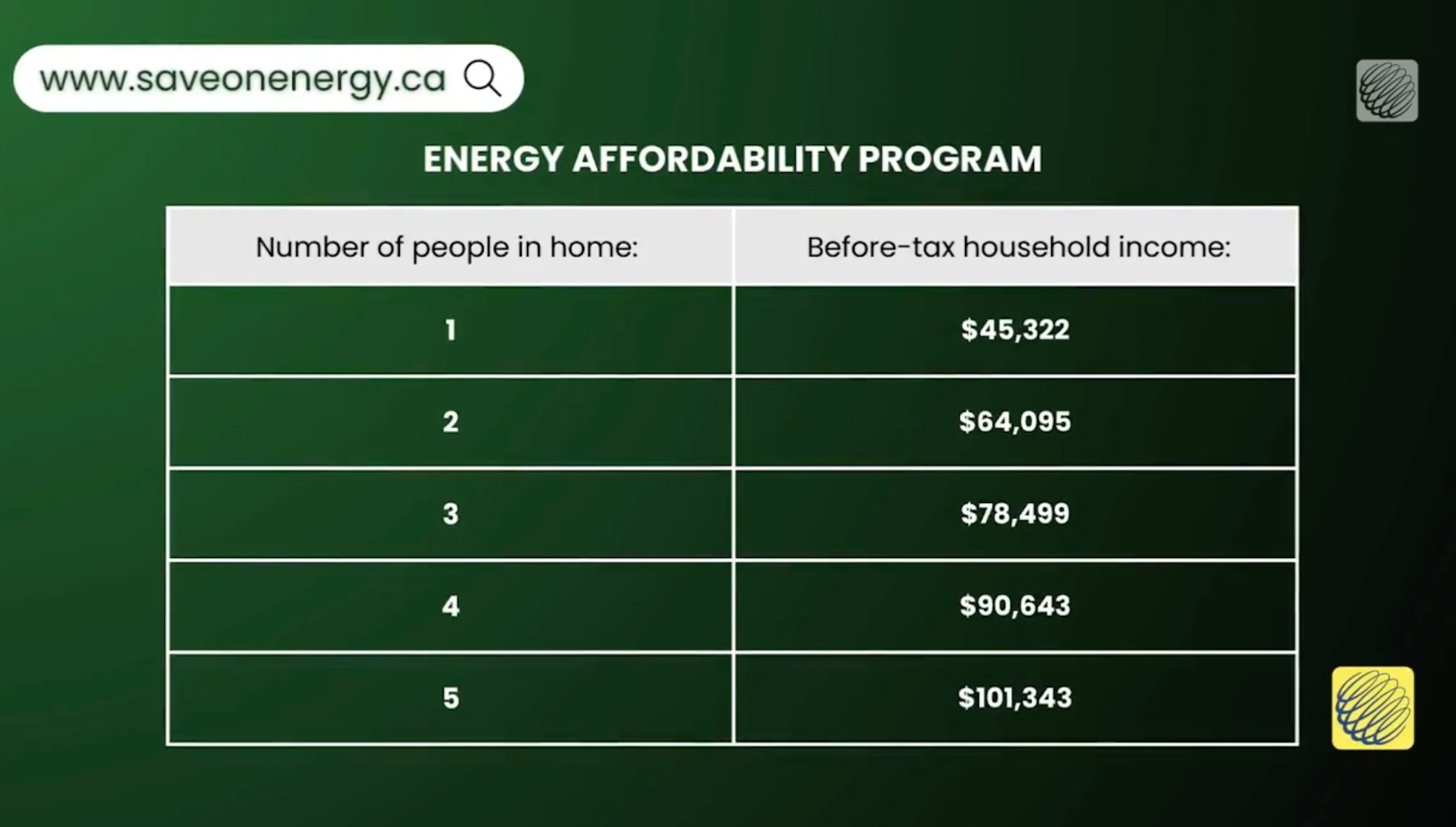 Cold Air Climate Heat Pump - Ontario eligibility